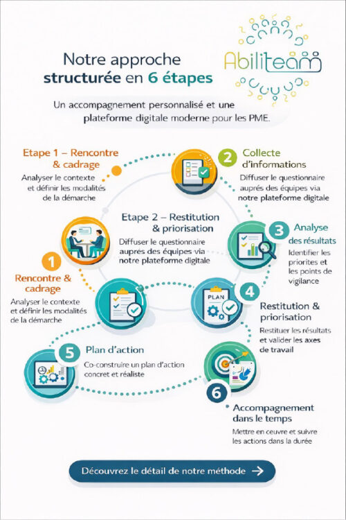 Analyse des Risques Psychosociaux (RPS) - Méthode en 6 étapes