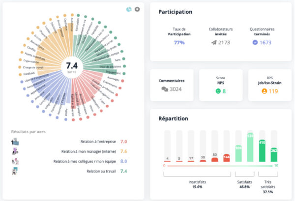 Infographie de l'analyse des risques psychosociaux (RPS)