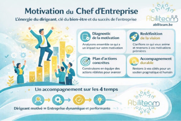 Infographie montrant les 4 temps de la motivation du chef d'entreprise