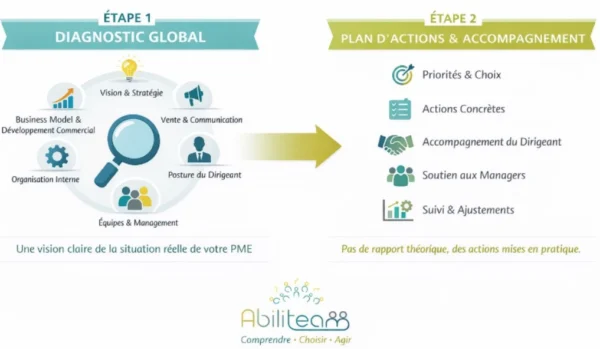 Schéma montrant l'étape 1 et 2 de la vision et du fonctionnement d'une entreprise