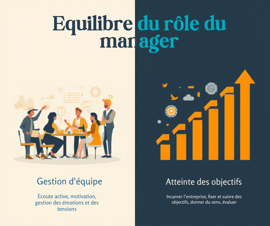 Posture du manager d'équipe