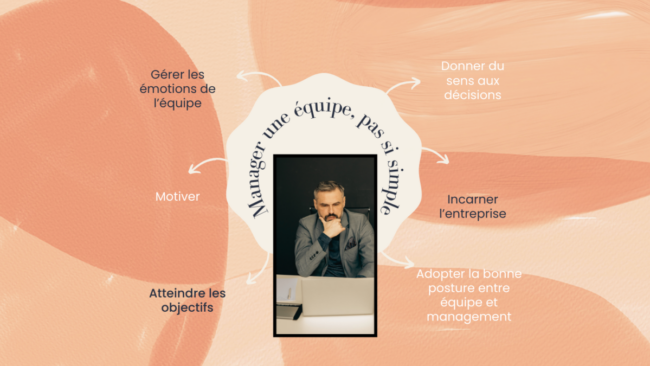 Manager une équipe, pas si simple (Site Web)